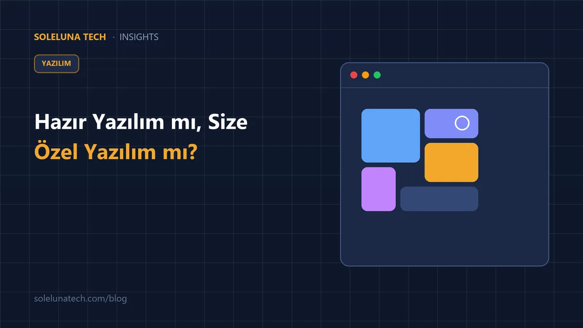 Off-the-Shelf Software or Custom-Built?